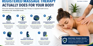 Registered Massage Therapy session at Motion Plus Physiotherapy in Guelph helping reduce pain, improve mobility, and support recovery
