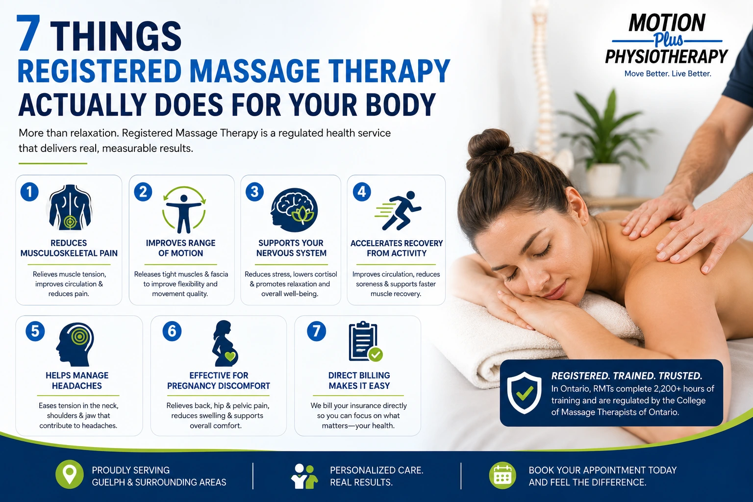 Registered Massage Therapy session at Motion Plus Physiotherapy in Guelph helping reduce pain, improve mobility, and support recovery